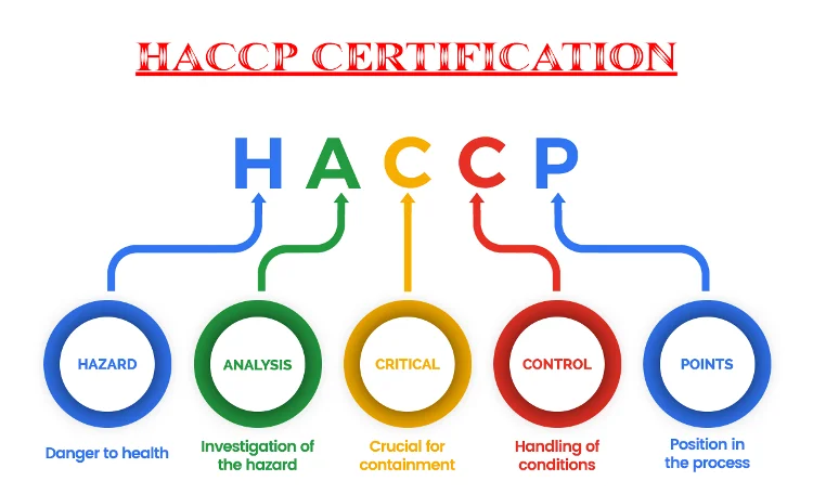 7 Prinsip HACCP
